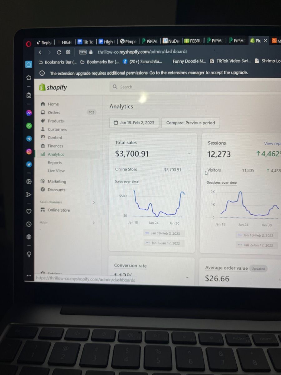 Shopify Analytics: 12,273 sessions and 11,805 visitors, with a $26.66 average order value.